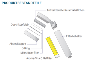 Mikrofaserfilter